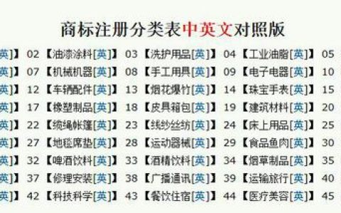 商标18类包括什么类别