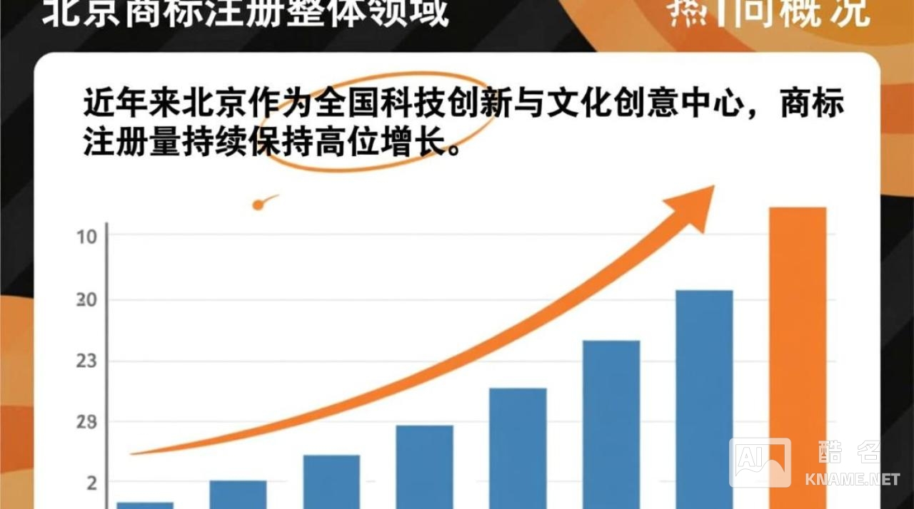 北京商标注册销量排行榜2025年北京商标注册量TOP10有哪些？