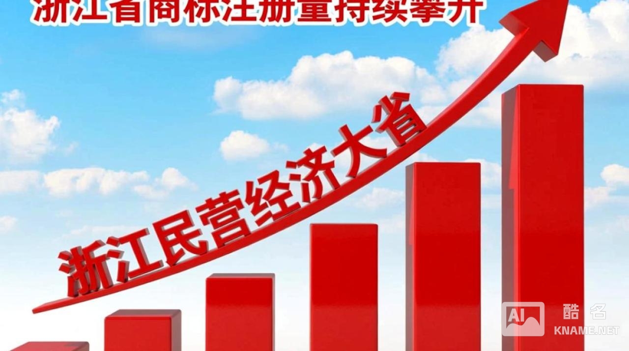 浙江省商标注册量为何持续增长？