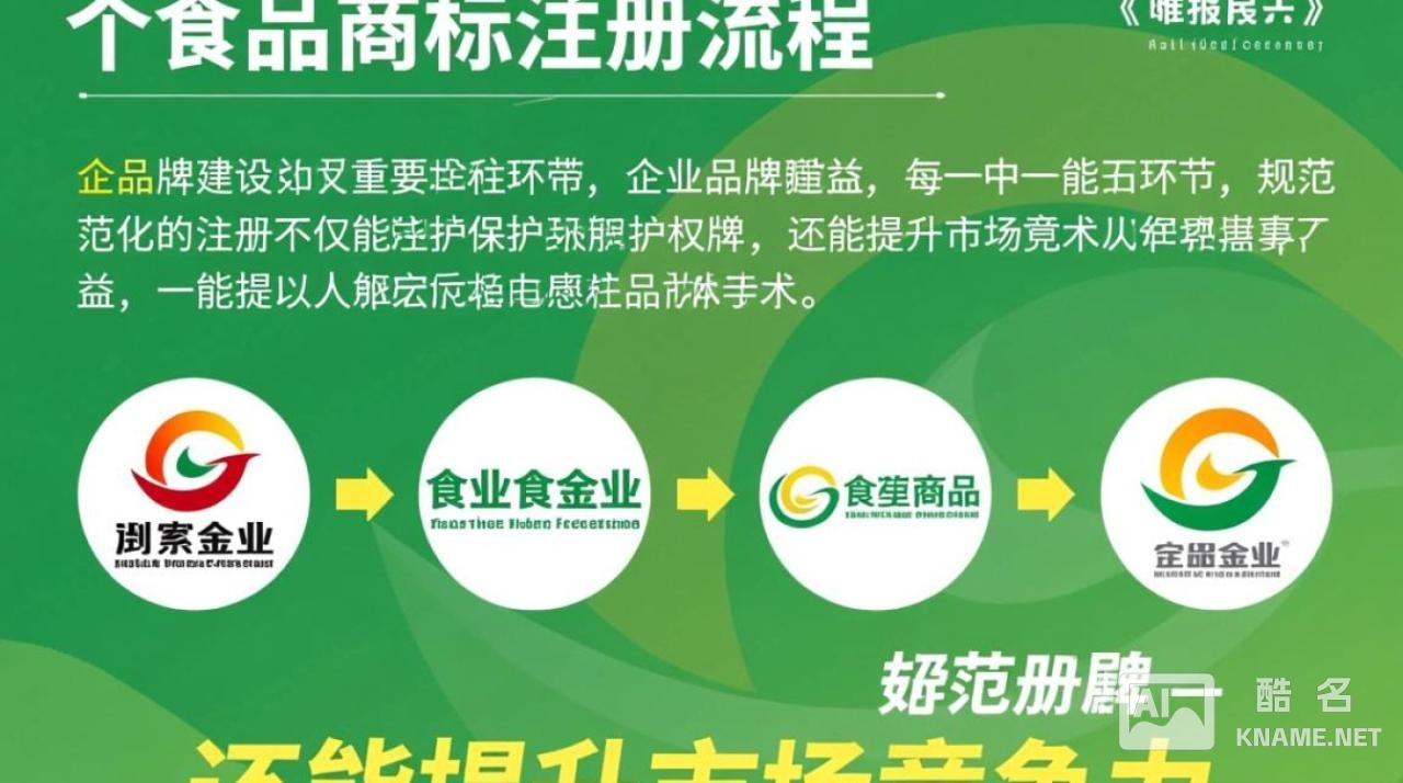 企业食品商标注册流程具体步骤和注意事项是什么？