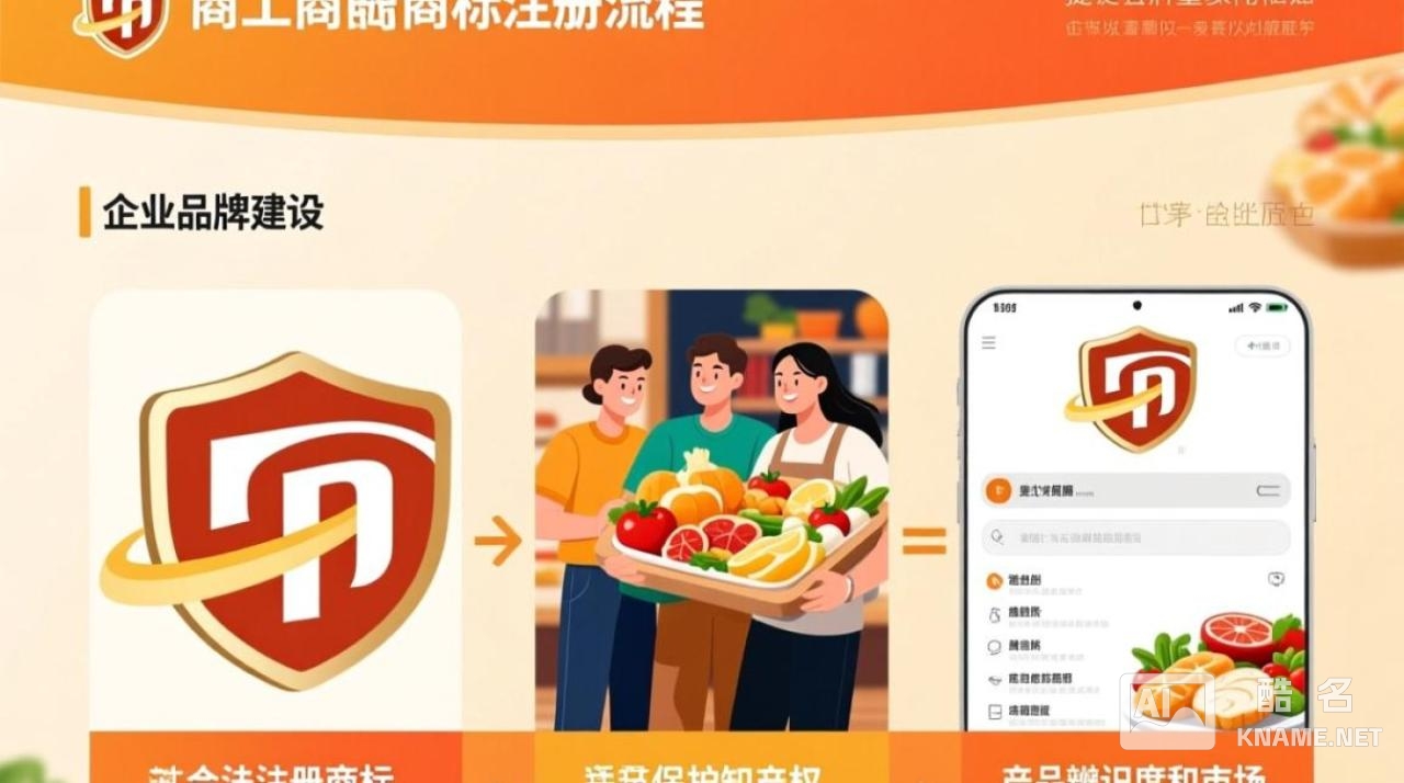 食品加工商标注册流程详细步骤是怎样的？