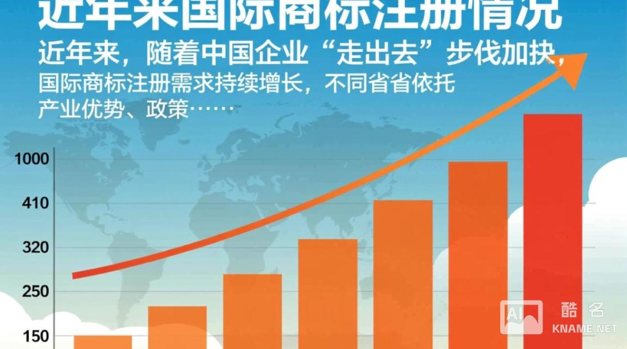 各省国际商标注册情况如何？企业出海注册商标要注意什么？