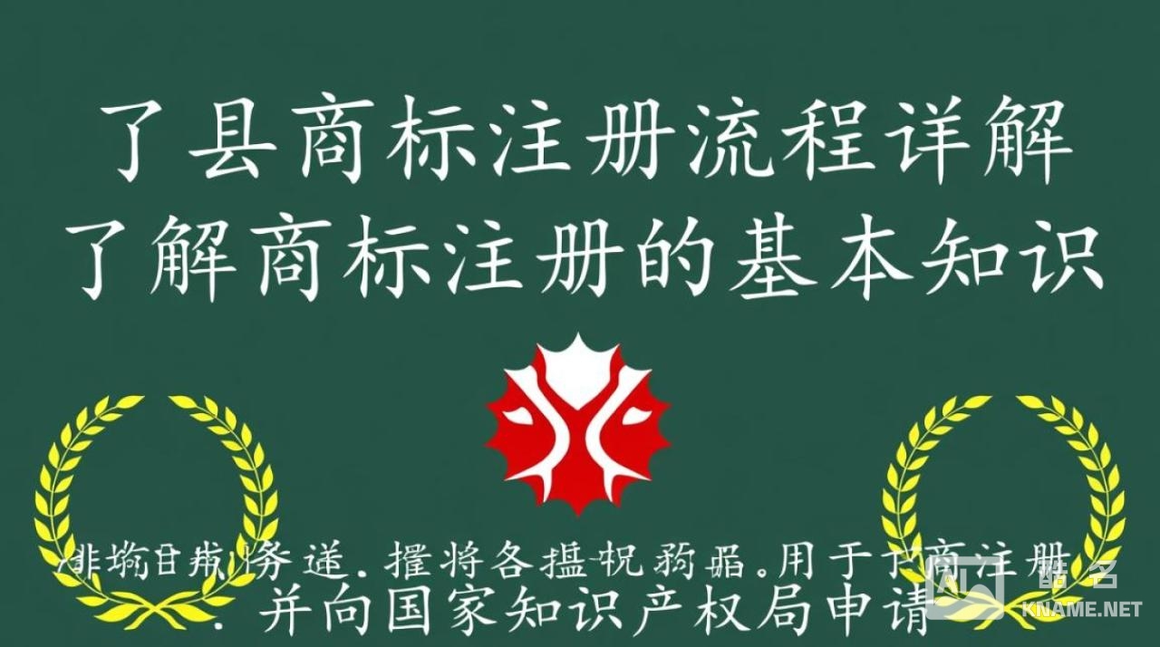 辉县商标注册流程